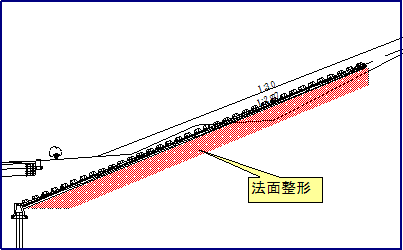 護岸ができるまで